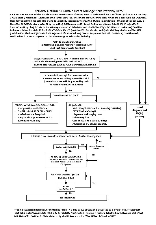 National Optimum Curative Intent Management Pathway Detail Patients who are potentially suitable for curative