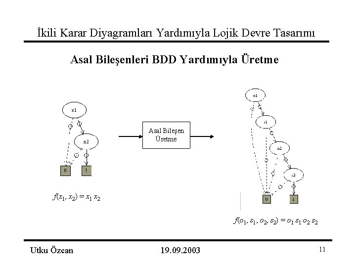 İkili Karar Diyagramları Yardımıyla Lojik Devre Tasarımı Asal Bileşenleri BDD Yardımıyla Üretme Asal Bileşen