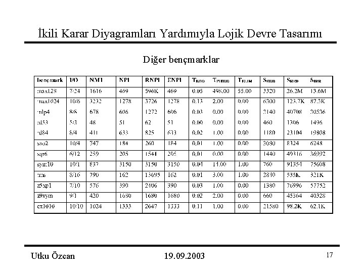 İkili Karar Diyagramları Yardımıyla Lojik Devre Tasarımı Diğer bençmarklar Utku Özcan 19. 09. 2003