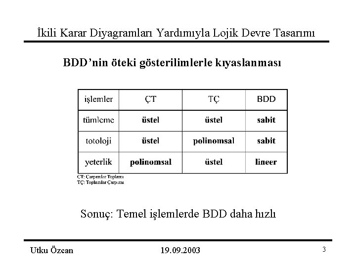 İkili Karar Diyagramları Yardımıyla Lojik Devre Tasarımı BDD’nin öteki gösterilimlerle kıyaslanması Sonuç: Temel işlemlerde