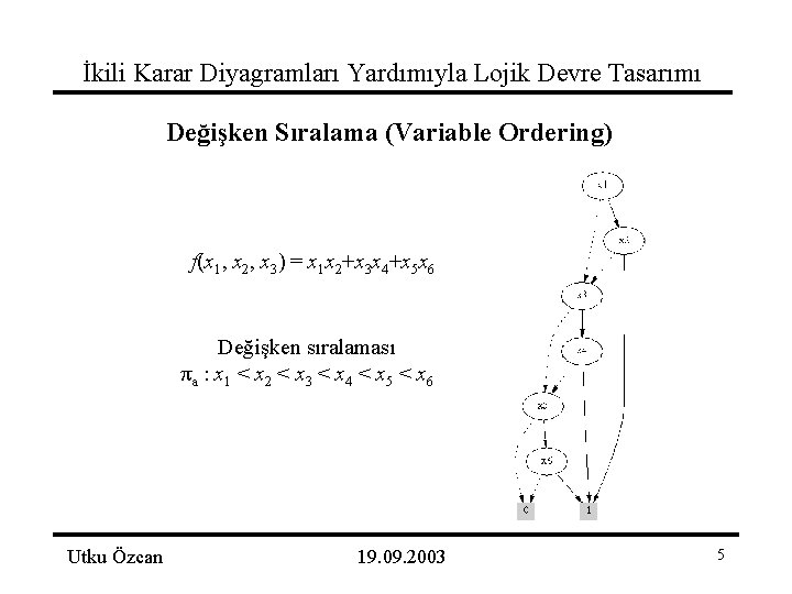 İkili Karar Diyagramları Yardımıyla Lojik Devre Tasarımı Değişken Sıralama (Variable Ordering) f(x 1, x