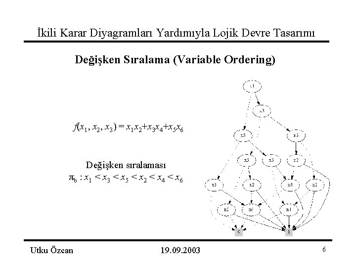 İkili Karar Diyagramları Yardımıyla Lojik Devre Tasarımı Değişken Sıralama (Variable Ordering) f(x 1, x