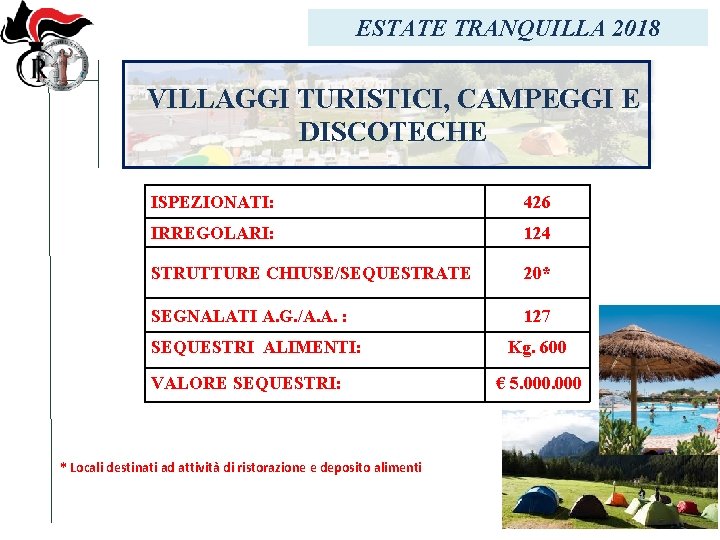 ESTATE TRANQUILLA 2018 VILLAGGI TURISTICI, CAMPEGGI E DISCOTECHE ISPEZIONATI: 426 IRREGOLARI: 124 STRUTTURE CHIUSE/SEQUESTRATE