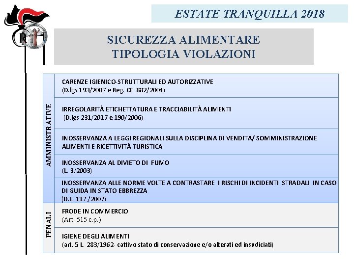 ESTATE TRANQUILLA 2018 SICUREZZA ALIMENTARE TIPOLOGIA VIOLAZIONI AMMINISTRATIVE CARENZE IGIENICO-STRUTTURALI ED AUTORIZZATIVE (D. lgs