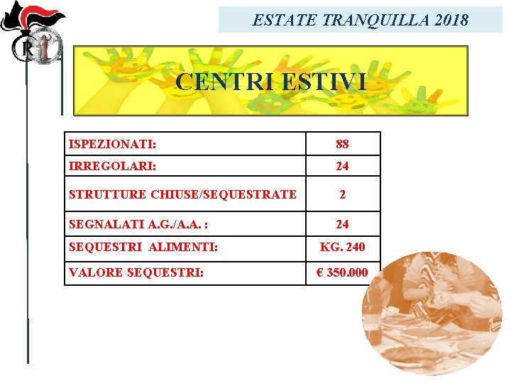 ESTATE TRANQUILLA 2018 CENTRI ESTIVI ISPEZIONATI: 88 IRREGOLARI: 24 STRUTTURE CHIUSE/SEQUESTRATE 2 SEGNALATI A.