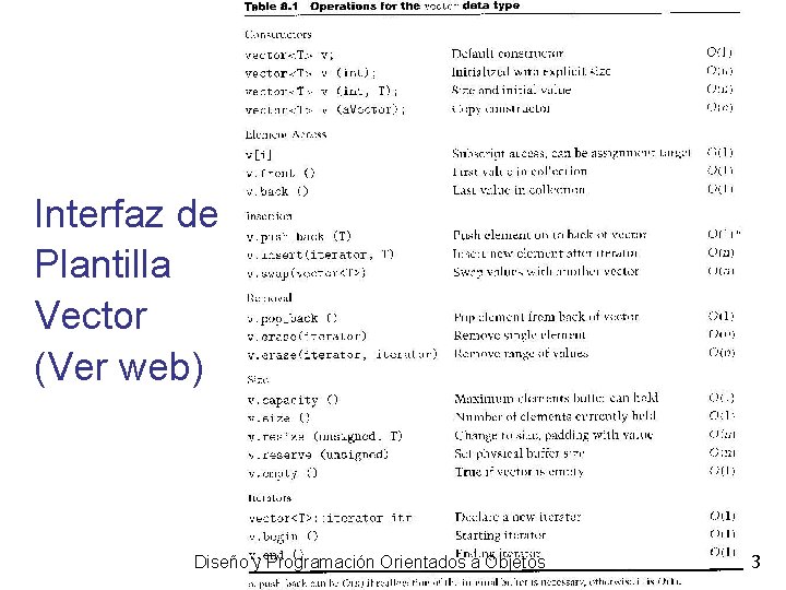 Interfaz de Plantilla Vector (Ver web) Diseño y Programación Orientados a Objetos 3 