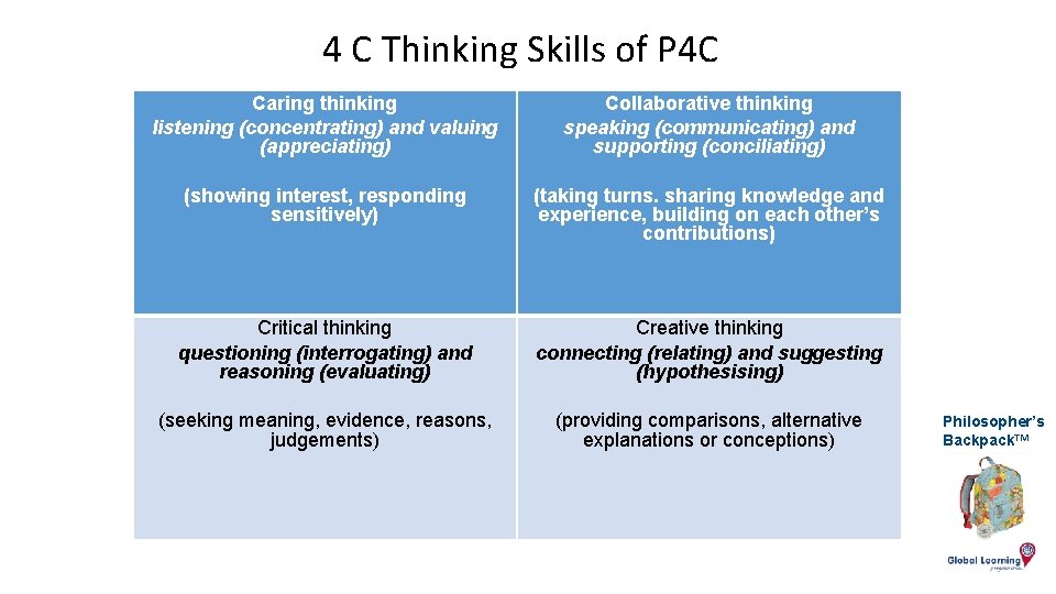 Philosophers Backpack A thinking skills tool for P