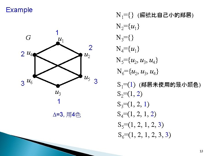 Example G N 1={} (編號比自己小的鄰居) N 2={u 1} 1 u 1 N 3={} 2