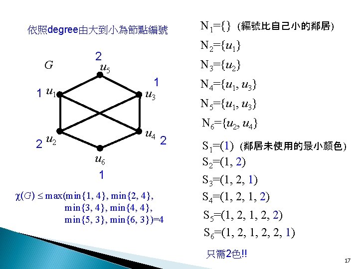 依照degree由大到小為節點編號 G N 2={u 1} 2 u 5 N 3={u 2} 1 1 u