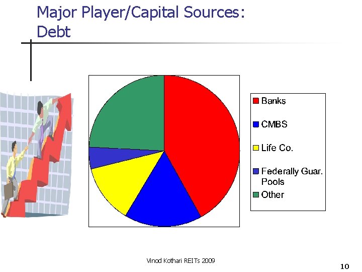 Major Player/Capital Sources: Debt Vinod Kothari REITs 2009 10 