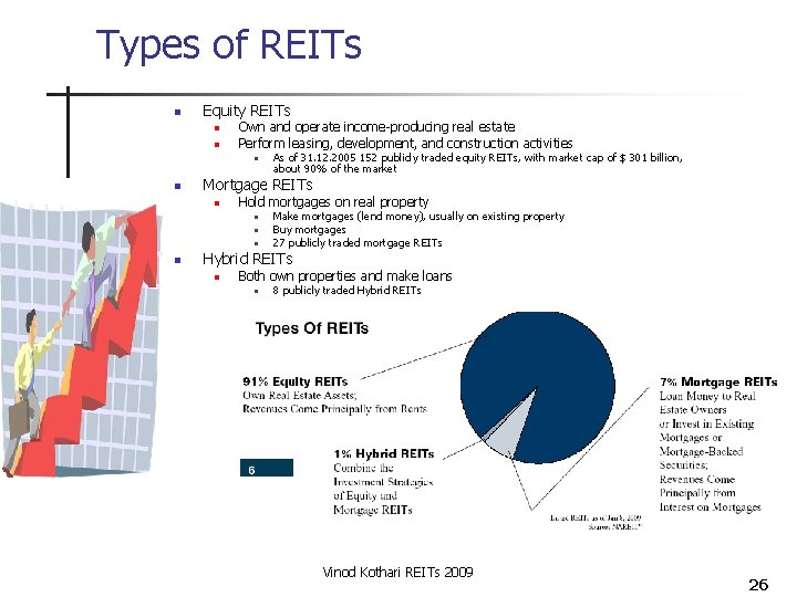 Types of REITs n Equity REITs n n Own and operate income-producing real estate