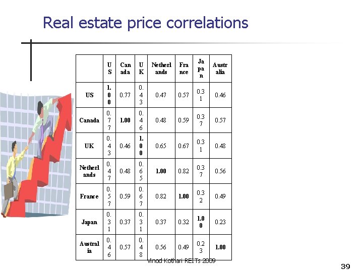 Real estate price correlations Can ada U K Netherl ands Fra nce Ja pa