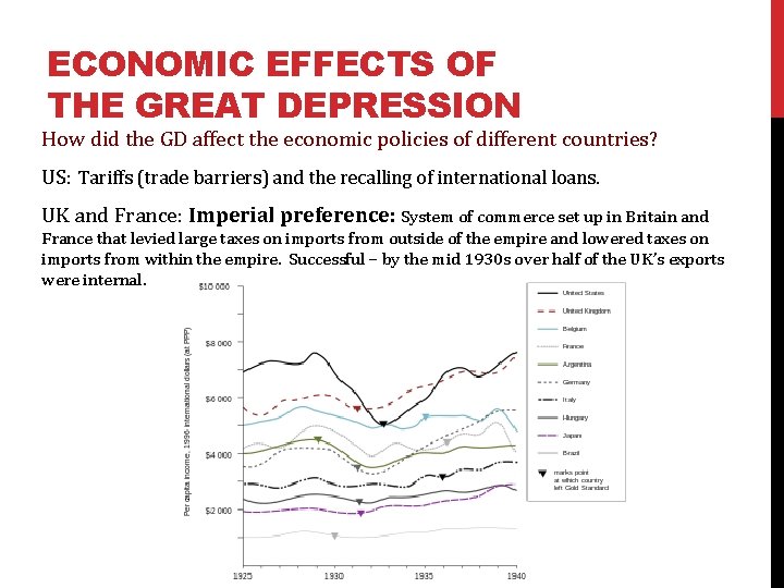 ECONOMIC EFFECTS OF THE GREAT DEPRESSION How did the GD affect the economic policies