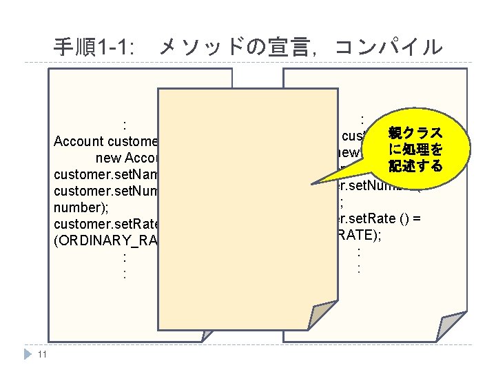 手順1 -1: メソッドの宣言，コンパイル : Account customer = new Account(); customer. set. Name(name); customer. set.