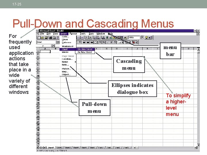 17 -25 Pull-Down and Cascading Menus For frequently used application actions that take place 17 -25 Pull-Down and Cascading Menus For frequently used application actions that take place