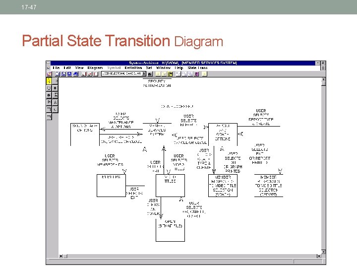 17 -47 Partial State Transition Diagram 17 -47 Partial State Transition Diagram