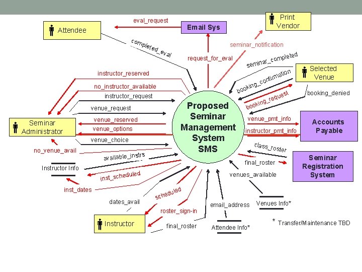 eval_request Email Sys Attendee com plet ed_ Print Vendor seminar_notification eva l leted p eval_request Email Sys Attendee com plet ed_ Print Vendor seminar_notification eva l leted p