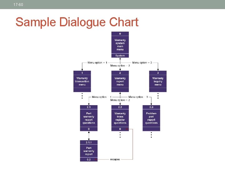 17 -60 Sample Dialogue Chart 17 -60 Sample Dialogue Chart