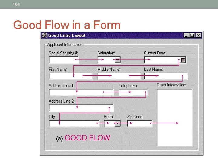 16 -8 Good Flow in a Form 16 -8 Good Flow in a Form