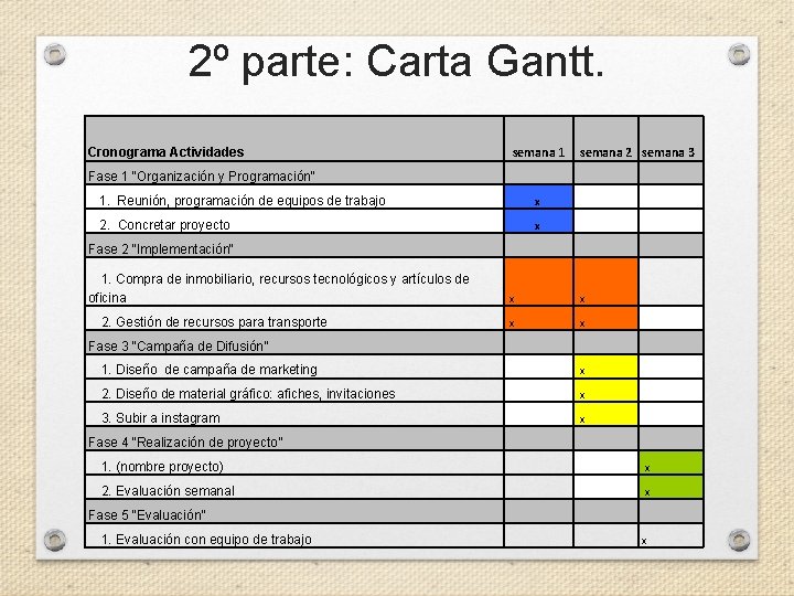 2º parte: Carta Gantt. Cronograma Actividades semana 1 semana 2 semana 3 Fase 1