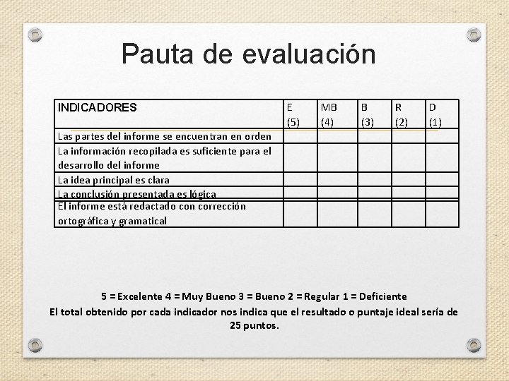 Pauta de evaluación INDICADORES E (5) MB (4) B (3) R (2) D (1)