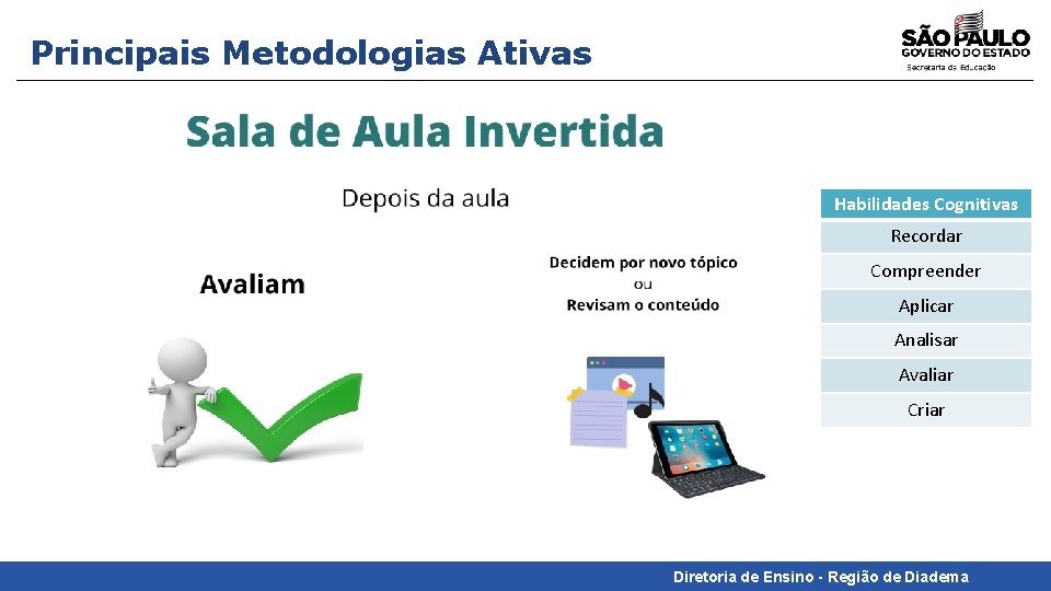 Principais Metodologias Ativas Habilidades Cognitivas Recordar Compreender Aplicar Analisar Avaliar Criar Diretoria de Ensino