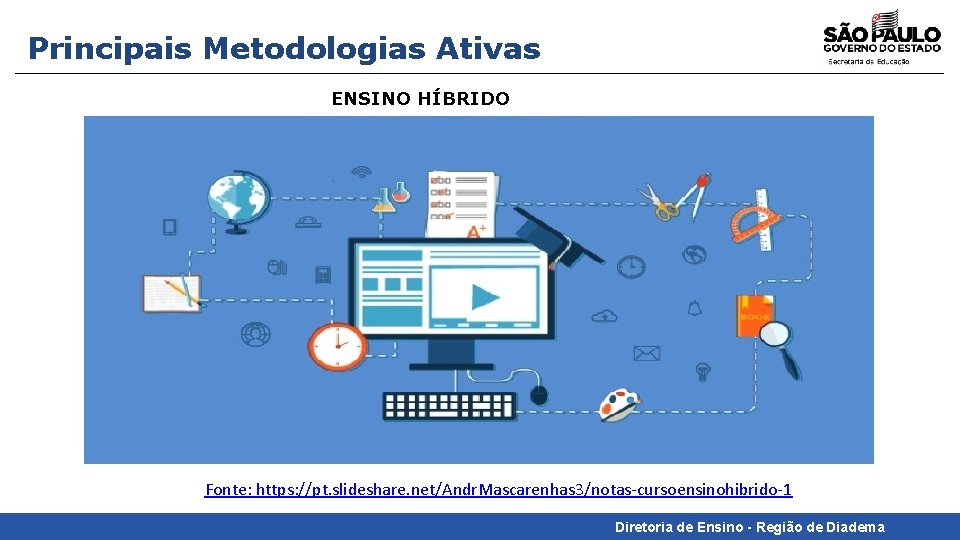 Principais Metodologias Ativas ENSINO HÍBRIDO Fonte: https: //pt. slideshare. net/Andr. Mascarenhas 3/notas-cursoensinohibrido-1 Diretoria de