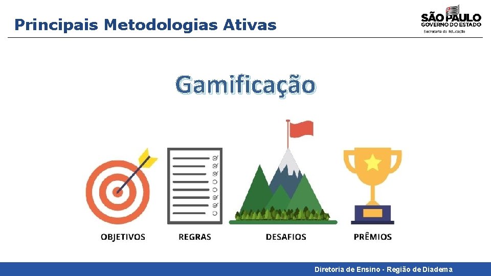 Principais Metodologias Ativas Gamificação Diretoria de Ensino - Região de Diadema 