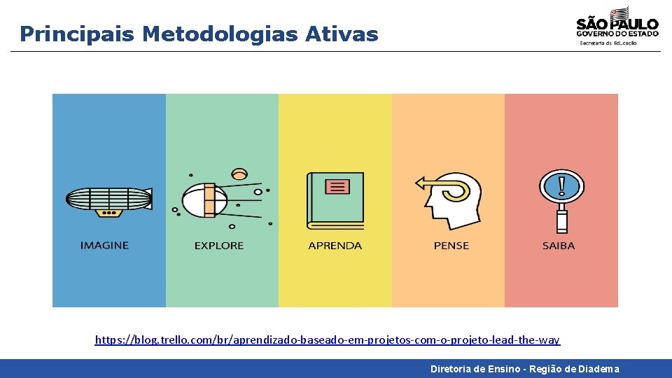 Principais Metodologias Ativas https: //blog. trello. com/br/aprendizado-baseado-em-projetos-com-o-projeto-lead-the-way Diretoria de Ensino - Região de Diadema