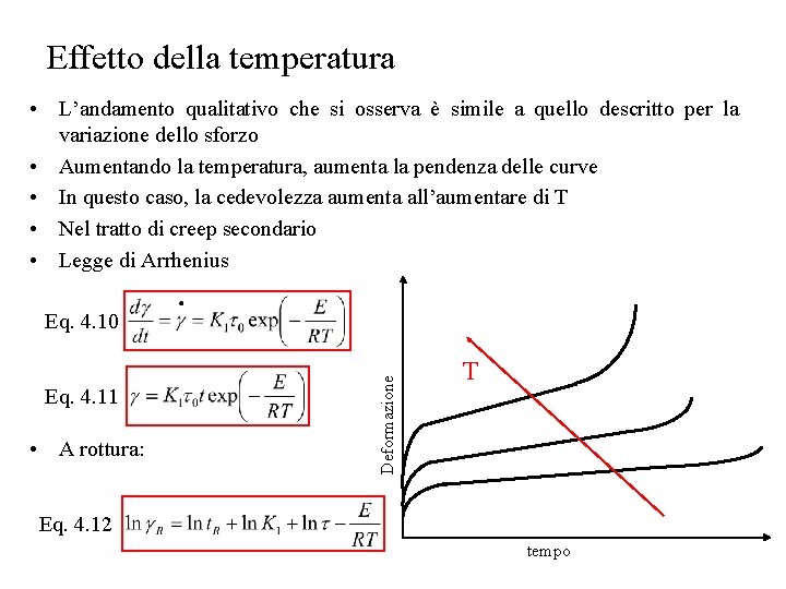 Effetto della temperatura • L’andamento qualitativo che si osserva è simile a quello descritto