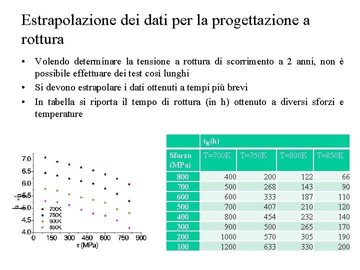 Estrapolazione dei dati per la progettazione a rottura • Volendo determinare la tensione a