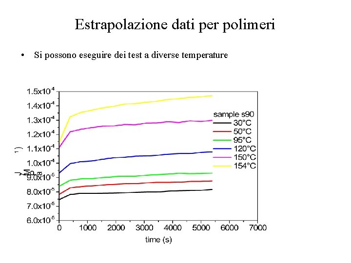 Estrapolazione dati per polimeri • Si possono eseguire dei test a diverse temperature 