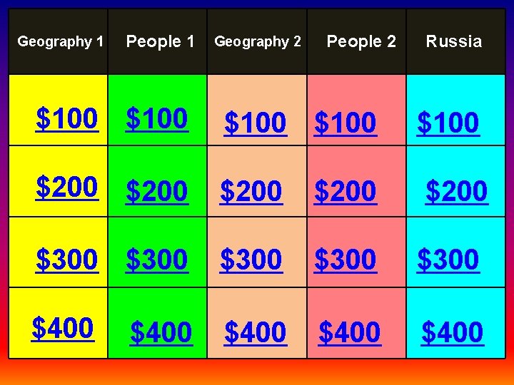 Geography 1 People 1 Geography 2 People 2 Russia $100 $100 $200 $200 $300