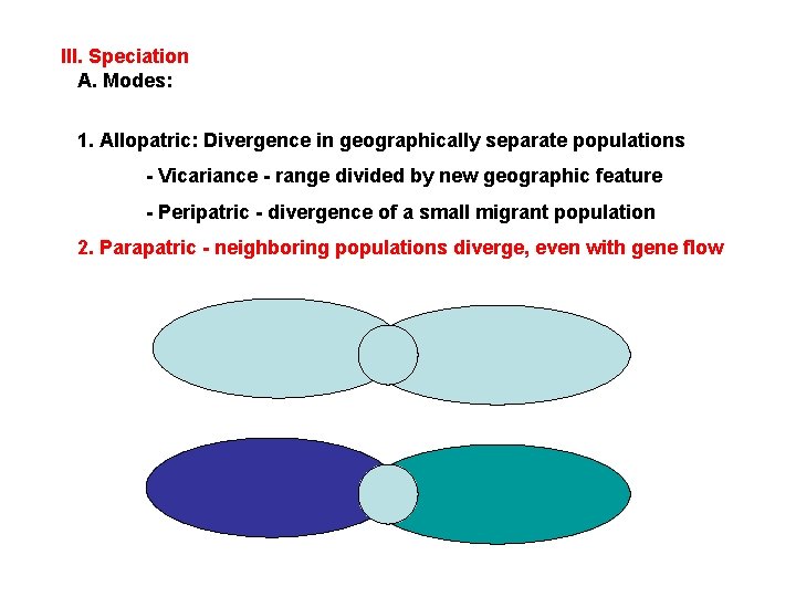 III. Speciation A. Modes: 1. Allopatric: Divergence in geographically separate populations - Vicariance -