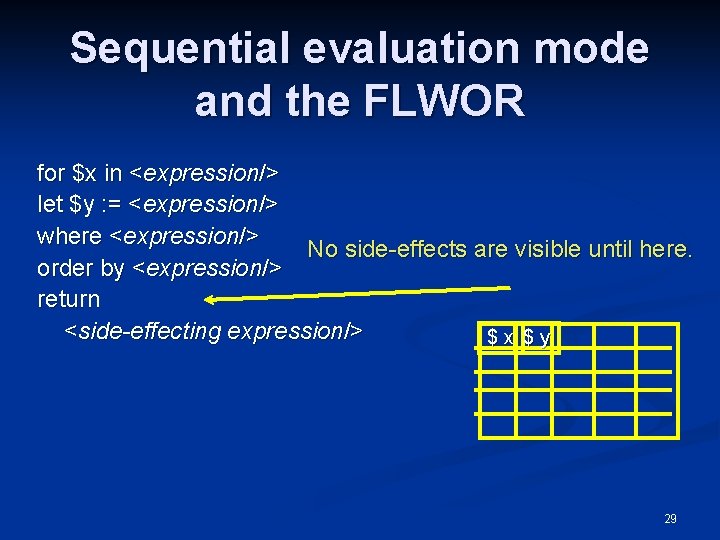 Sequential evaluation mode and the FLWOR for $x in <expression/> let $y : =