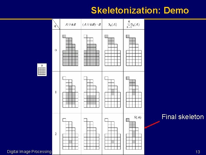 Skeletonization: Demo Final skeleton Digital Image Processing Lecture 2 13 