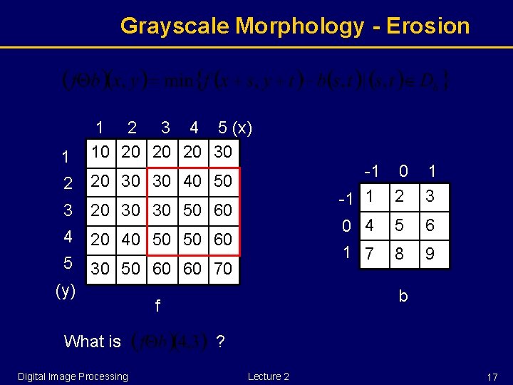 Grayscale Morphology - Erosion 1 1 2 3 4 5 (x) 10 20 20