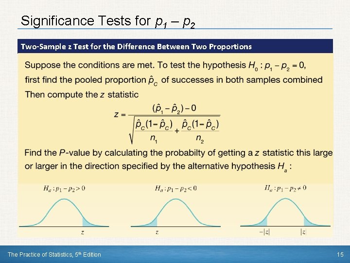 Significance Tests for p 1 – p 2 Two-Sample z Test for the Difference