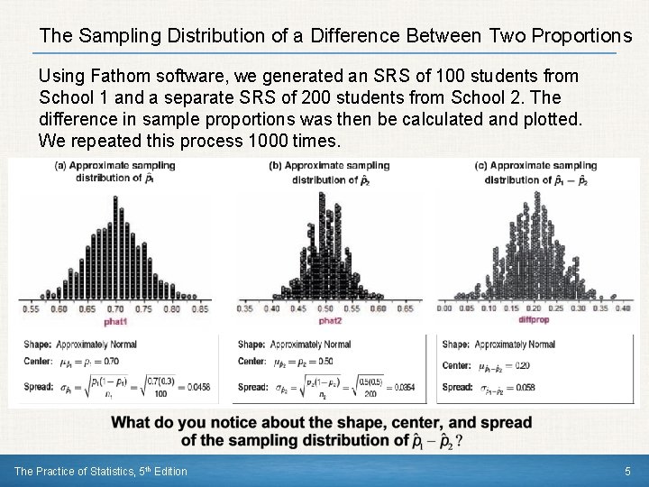 The Sampling Distribution of a Difference Between Two Proportions Using Fathom software, we generated
