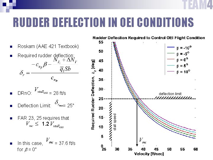 TEAM 4 RUDDER DEFLECTION IN OEI CONDITIONS n Roskam (AAE 421 Textbook) n Required