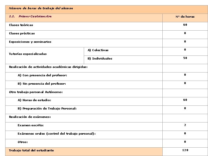 Número de horas de trabajo del alumno 1. 1. Primer Cuatrimestre Nº de horas