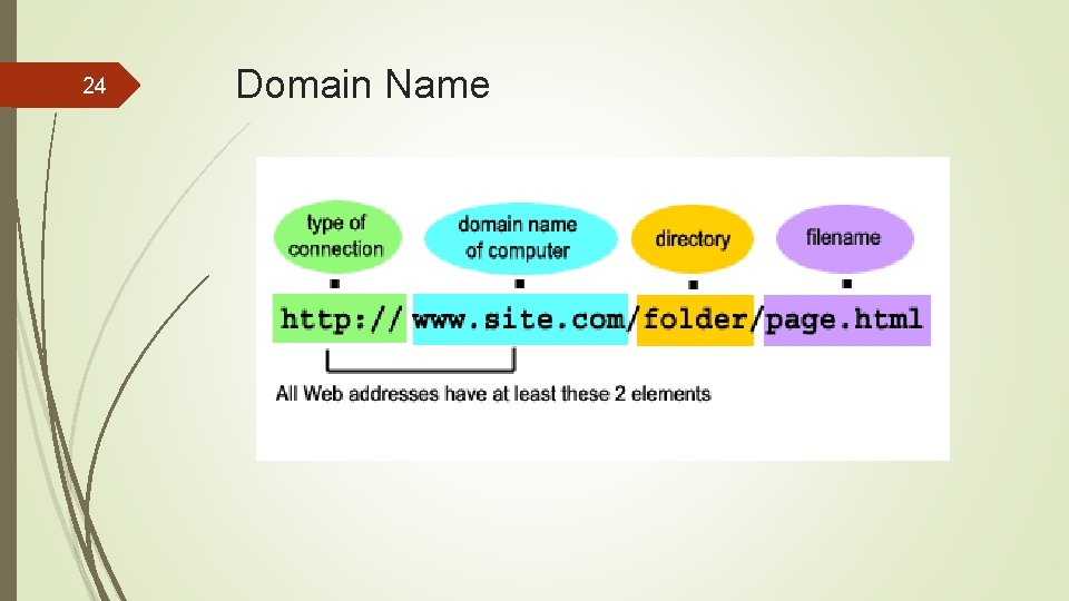 24 Domain Name 