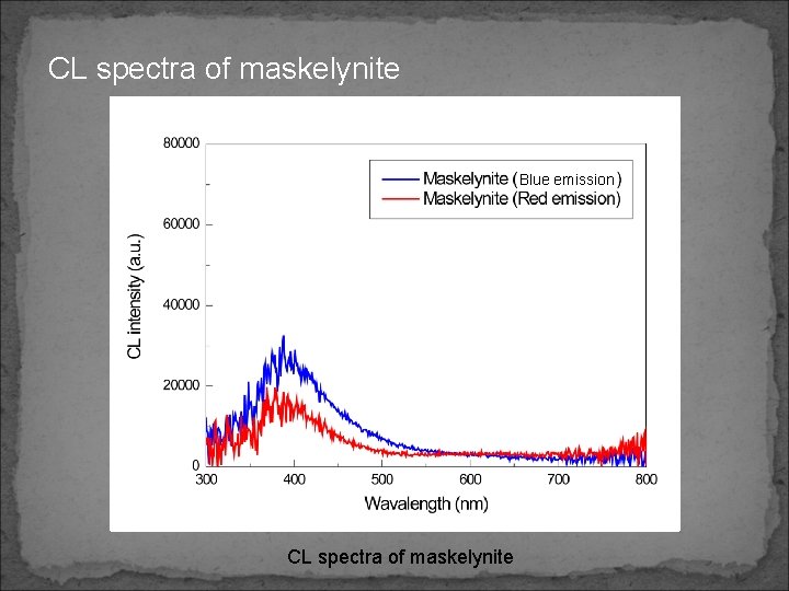 CL spectra of maskelynite Blue emission CL spectra of maskelynite 