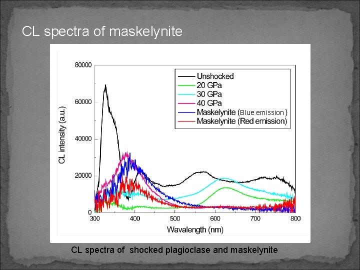 CL spectra of maskelynite Blue emission CL spectra of shocked plagioclase and maskelynite 