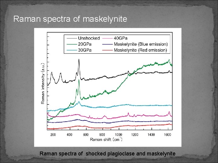 Raman spectra of maskelynite Raman spectra of shocked plagioclase and maskelynite 