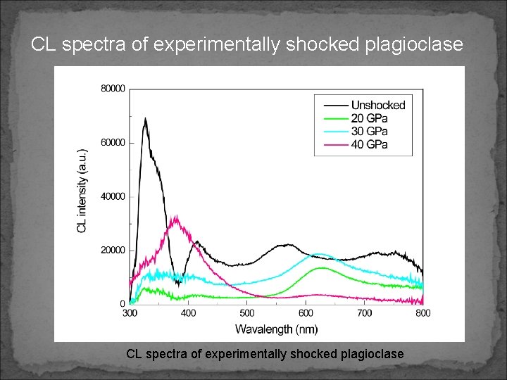 CL spectra of experimentally shocked plagioclase 