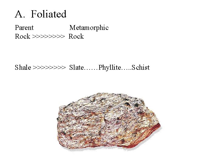 A. Foliated Parent Metamorphic Rock >>>> Rock Shale >>>> Slate……Phyllite…. . Schist 