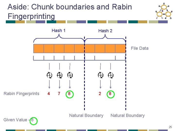 Aside: Chunk boundaries and Rabin Fingerprinting Hash 1 Hash 2 File Data Rabin Fingerprints