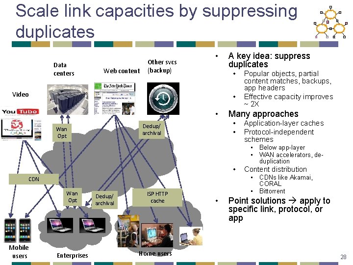 Scale link capacities by suppressing duplicates Data centers Web content Other svcs (backup) •