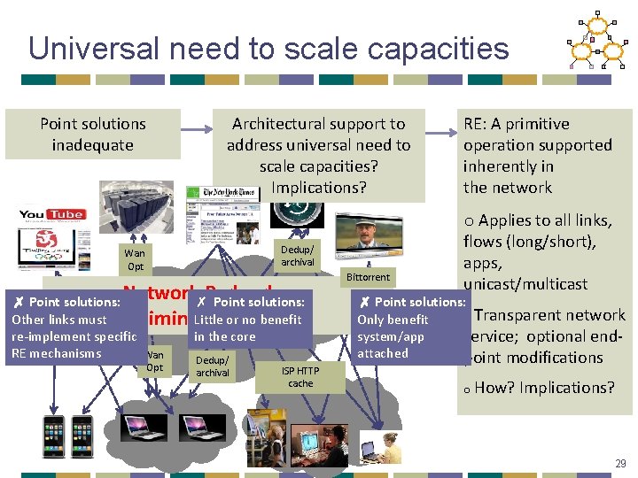 Universal need to scale capacities Point solutions inadequate Architectural support to address universal need